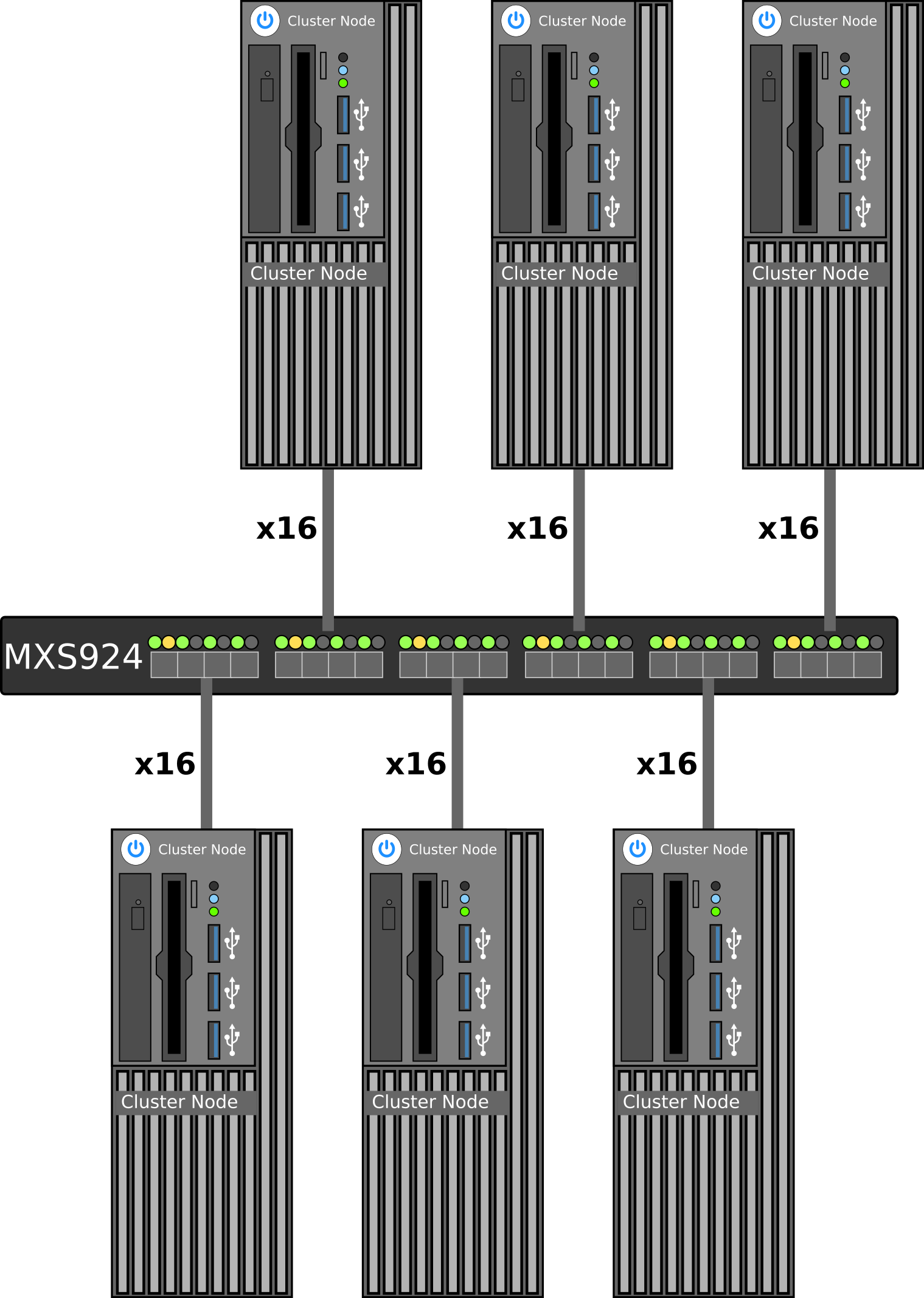 MXS924 PCI Express switch 6 node configuration