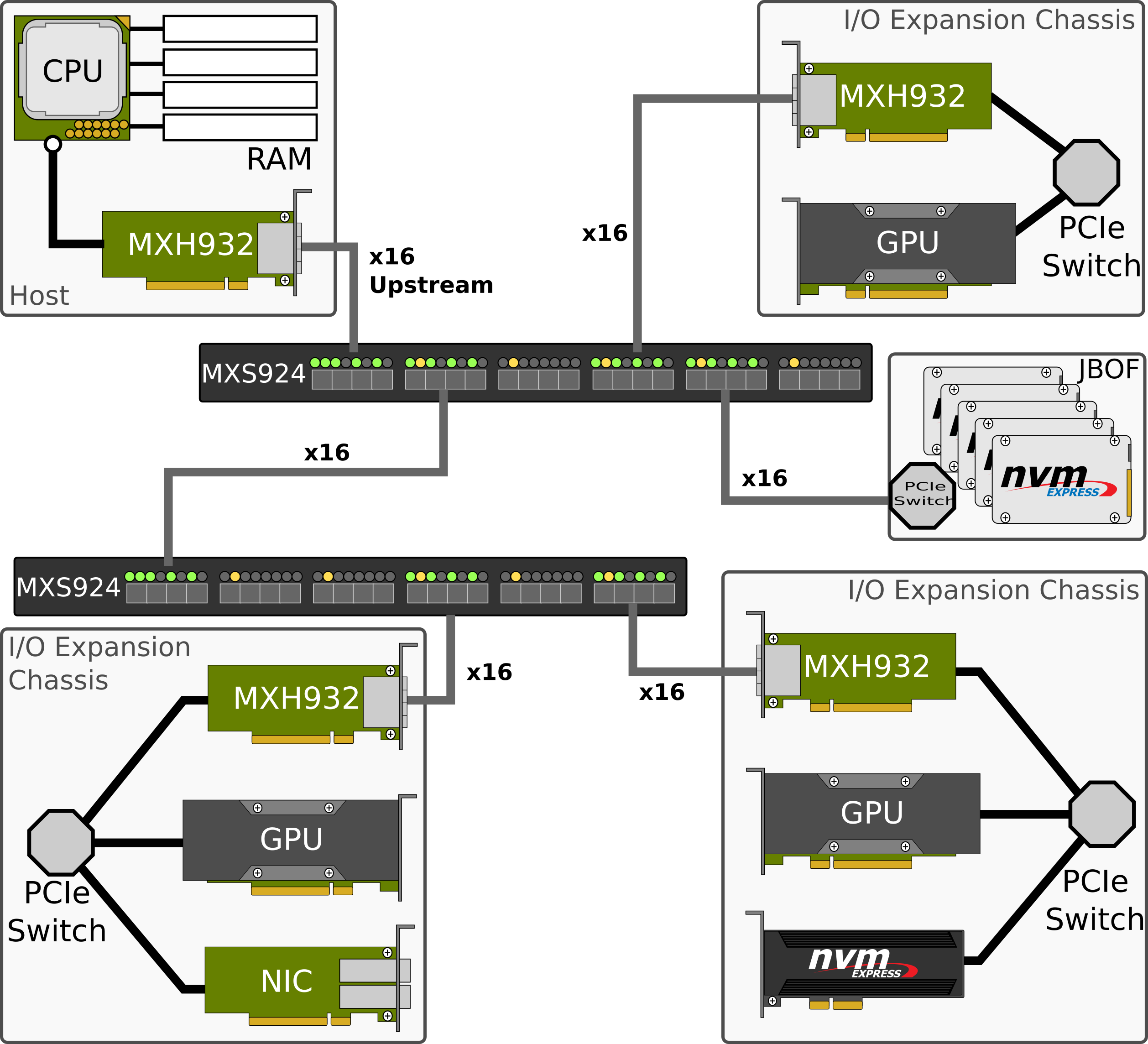MXS924 PCI Express switch transparent topology